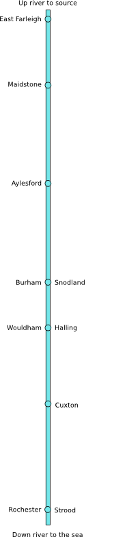 Schematic of river